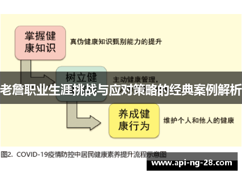 老詹职业生涯挑战与应对策略的经典案例解析 老詹职业生涯挑战与应对策略的经典案例解析