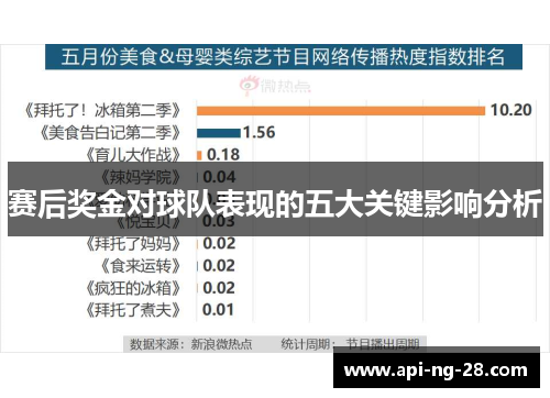 赛后奖金对球队表现的五大关键影响分析 赛后奖金对球队表现的五大关键影响分析