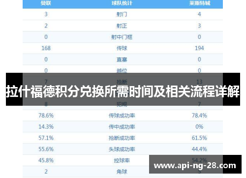 拉什福德积分兑换所需时间及相关流程详解