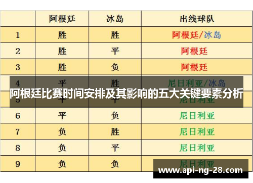 阿根廷比赛时间安排及其影响的五大关键要素分析 阿根廷比赛时间安排及其影响的五大关键要素分析