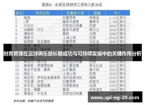 财务管理在足球俱乐部长期成功与可持续发展中的关键作用分析