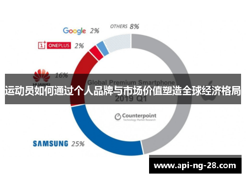 运动员如何通过个人品牌与市场价值塑造全球经济格局