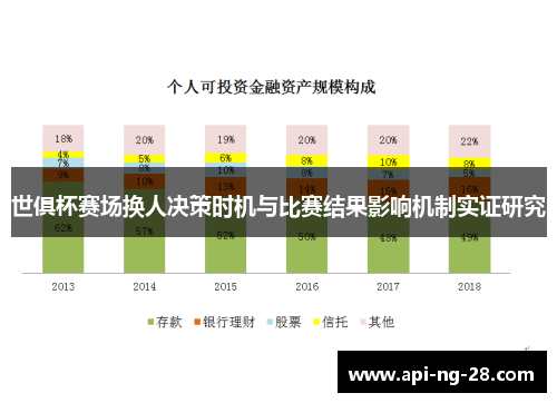 世俱杯赛场换人决策时机与比赛结果影响机制实证研究